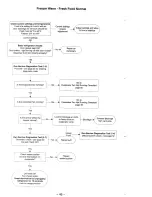 Предварительный просмотр 45 страницы ElcoBrandt DRU103XE1 Service Manual