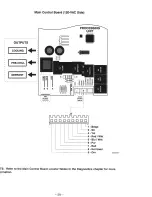 Предварительный просмотр 58 страницы ElcoBrandt DRU103XE1 Service Manual