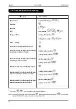 Предварительный просмотр 76 страницы ELCOM Euro-1000M User Manual