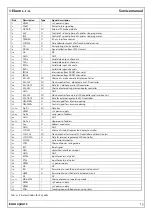 Preview for 15 page of ELCOM Euro-2500 Series Service Manual