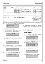 Preview for 57 page of ELCOM Euro-2500 Series Service Manual