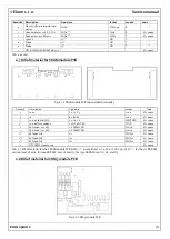 Предварительный просмотр 91 страницы ELCOM Euro-2500 Series Service Manual