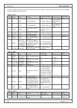 Preview for 39 page of ELCOM Euro-50 Service Manual