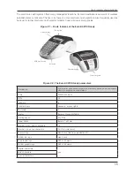 Preview for 15 page of ELCOM Euro-500TE User Manual