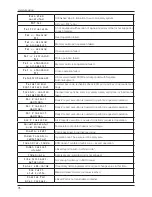 Preview for 76 page of ELCOM Euro-50T Mini User Manual