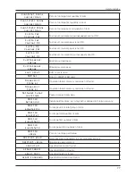 Preview for 77 page of ELCOM Euro-50T Mini User Manual