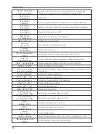 Preview for 78 page of ELCOM Euro-50T Mini User Manual