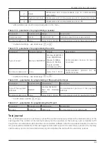 Preview for 33 page of ELCOM Euro-50TE Mini User Manual