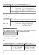 Preview for 34 page of ELCOM Euro-50TE Mini User Manual