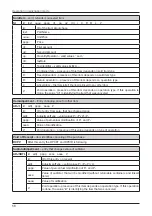 Preview for 58 page of ELCOM Euro-50TE Mini User Manual