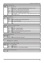 Preview for 59 page of ELCOM Euro-50TE Mini User Manual