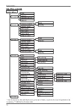 Preview for 74 page of ELCOM Euro-50TE Mini User Manual