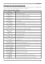 Preview for 75 page of ELCOM Euro-50TE Mini User Manual