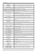 Preview for 76 page of ELCOM Euro-50TE Mini User Manual