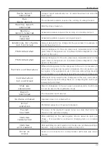 Preview for 77 page of ELCOM Euro-50TE Mini User Manual