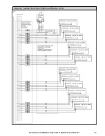 Preview for 18 page of ELCOM SnowClear TK-C4000 Installation, Operator & Maintenance Manual