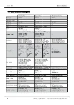 Preview for 6 page of ELCOM Uniq 150 Service Manual