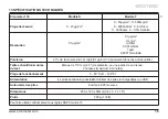 Preview for 35 page of Elcometer 130 User Manual