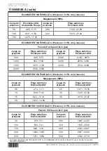 Предварительный просмотр 24 страницы Elcometer Adhesion Verification Unit User Manual