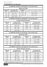 Предварительный просмотр 36 страницы Elcometer Adhesion Verification Unit User Manual