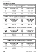 Предварительный просмотр 58 страницы Elcometer Adhesion Verification Unit User Manual