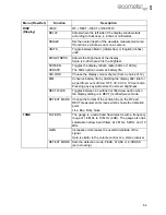 Предварительный просмотр 65 страницы Elcometer FD700+ Operating Instructions Manual