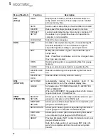 Предварительный просмотр 68 страницы Elcometer FD700+ Operating Instructions Manual