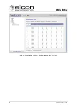 Preview for 24 page of Elcon ELCONnect next BIG 101 Series User Manual