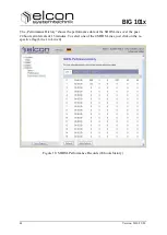 Preview for 48 page of Elcon ELCONnect next BIG 101 Series User Manual