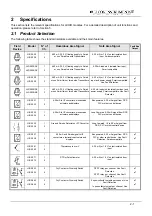 Preview for 7 page of Elcon HiD 2000 Series User Instruction Manual