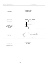 Preview for 2 page of Elcontrol Microvip 3 plus User Manual