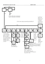 Preview for 3 page of Elcontrol Microvip 3 plus User Manual