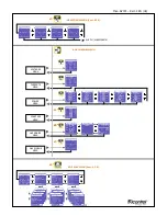 Preview for 28 page of Elcontrol NanoVIP3 User Manual