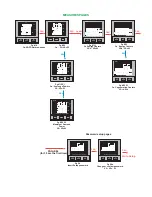 Предварительный просмотр 5 страницы Elcontrol STAR 3 User Manual