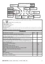 Предварительный просмотр 3 страницы ELCOS 00211143 Instruction And User'S Manual