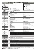 Предварительный просмотр 3 страницы ELCOS CEM-120 Technical Programming Operations Manual