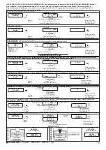 Предварительный просмотр 13 страницы ELCOS CEM-120 Technical Programming Operations Manual