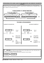 Предварительный просмотр 17 страницы ELCOS CEM-120 Technical Programming Operations Manual