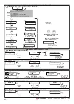 Предварительный просмотр 20 страницы ELCOS CEM-120 Technical Programming Operations Manual