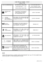 Предварительный просмотр 8 страницы ELCOS CEM-330/00 Instruction And User'S Manual