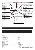 Preview for 2 page of ELCOS CEM-370 Installation And User Manual