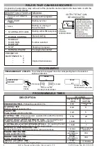 Предварительный просмотр 8 страницы ELCOS DCA-120/10 Technical And Programming Manual