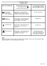 Preview for 6 page of ELCOS DIP-804/00 Instruction And User'S Manual