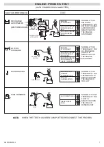 Preview for 7 page of ELCOS DIP-804/00 Instruction And User'S Manual