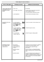 Preview for 8 page of ELCOS DIP-804/00 Instruction And User'S Manual