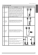 Предварительный просмотр 17 страницы ELCOS QLE-A-O-SC User Manual