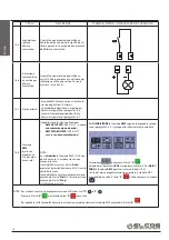 Предварительный просмотр 18 страницы ELCOS QLE-A-O-SC User Manual