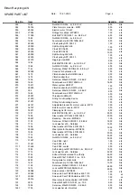 Предварительный просмотр 72 страницы ELDAN MPR200T Manual