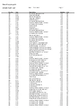 Предварительный просмотр 73 страницы ELDAN MPR200T Manual