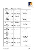 Предварительный просмотр 134 страницы ELDAN MPR200T Manual